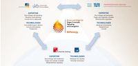 Expertise_technologies.png